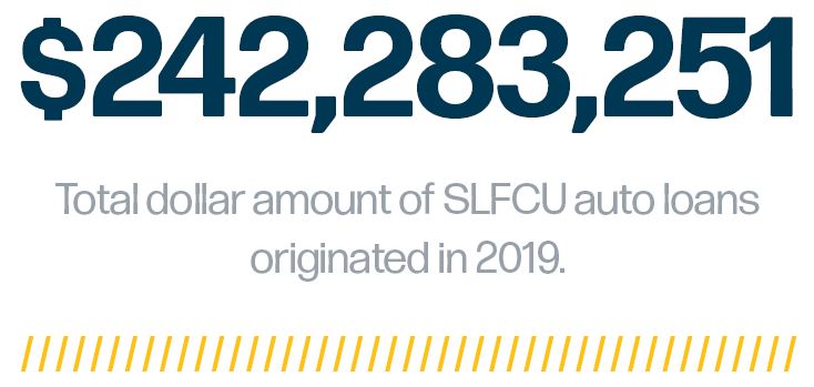 $208,069,592 - total dollar amount from Sunward auto loans originated in 2019.